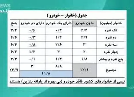 کنایه یکی از نمایندگان مجلس به رئیس جمهور درباره گرانی بنزین/ فیلم