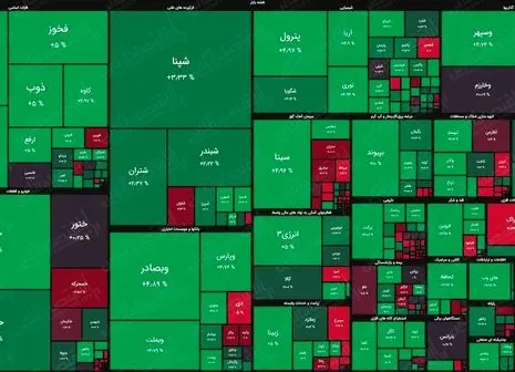 فروش سهام کمتر از ۵۰۰ هزار تومان تخلف است