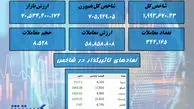 صعود پر قدرت بورس / یک نماد پالایشی صدرنشین شد + نقشه