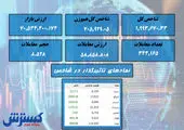 ریسک جدید برای بازار بورس