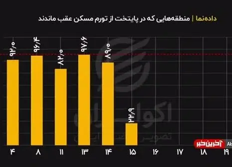 پول داغ؛ آیا دوباره تورم اوج می‌گیرد؟/ فیلم