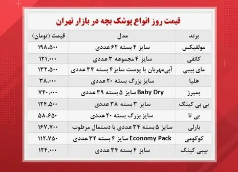 قیمت شیرآلات در بازار ( ۹ آذر )