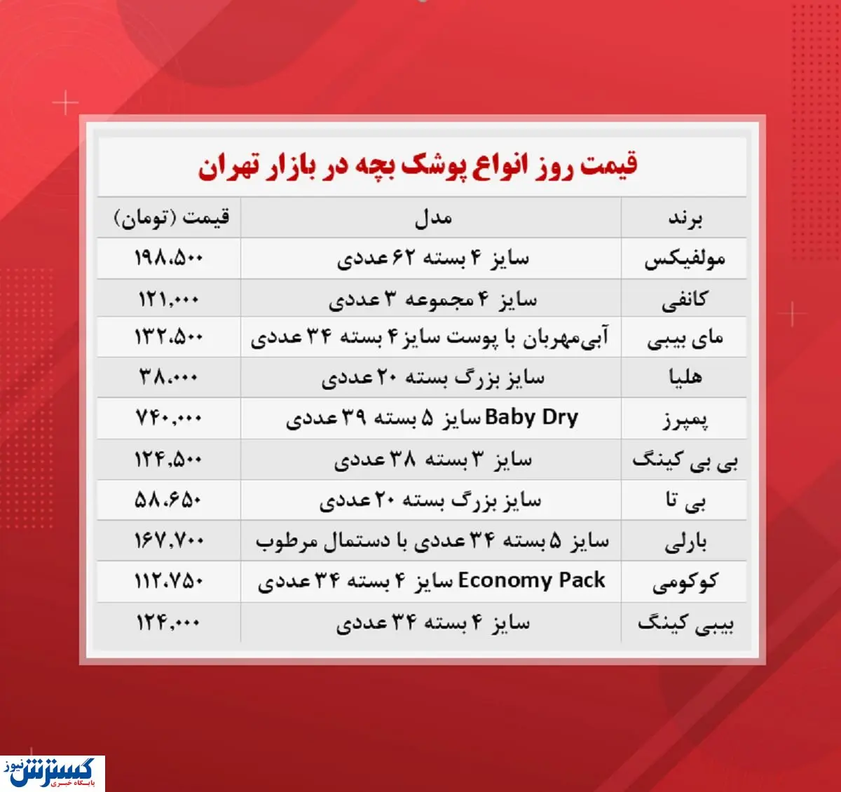 پوشک بچه در بازار چند؟(۲۶آبان)