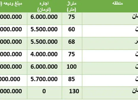 جزئیاتی از چگونگی تمدید خودکار اجاره ها + فیلم