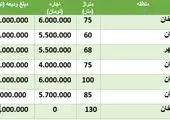 جزئیاتی از چگونگی تمدید خودکار اجاره ها + فیلم