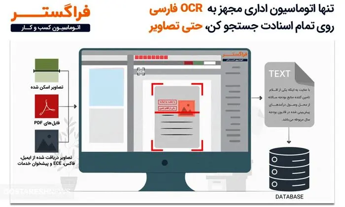 OCR فارسی در سیستم اتوماسیون کسب و کار فراگستر، تبدیل تصویر به متن در کمترین زمان