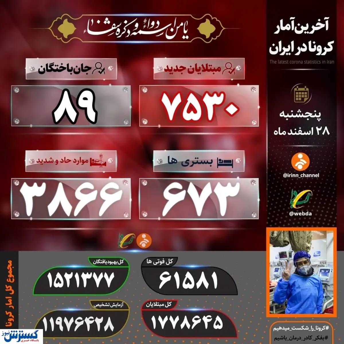 آخرین آمار کرونا در ایران سه شنبه ۱۳۹۹/۱۲/۲۸