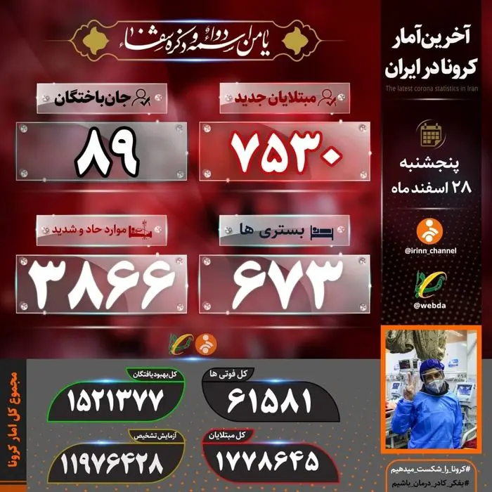 آخرین آمار کرونا در ایران سه شنبه ۱۳۹۹/۱۲/۲۸