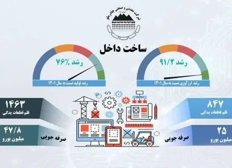 پیام تبریک رئیس هیات مدیره شرکت معدنی و صنعتی چادرملو در پی صعود تیم فوتبال چادرملو به لیگ برتر