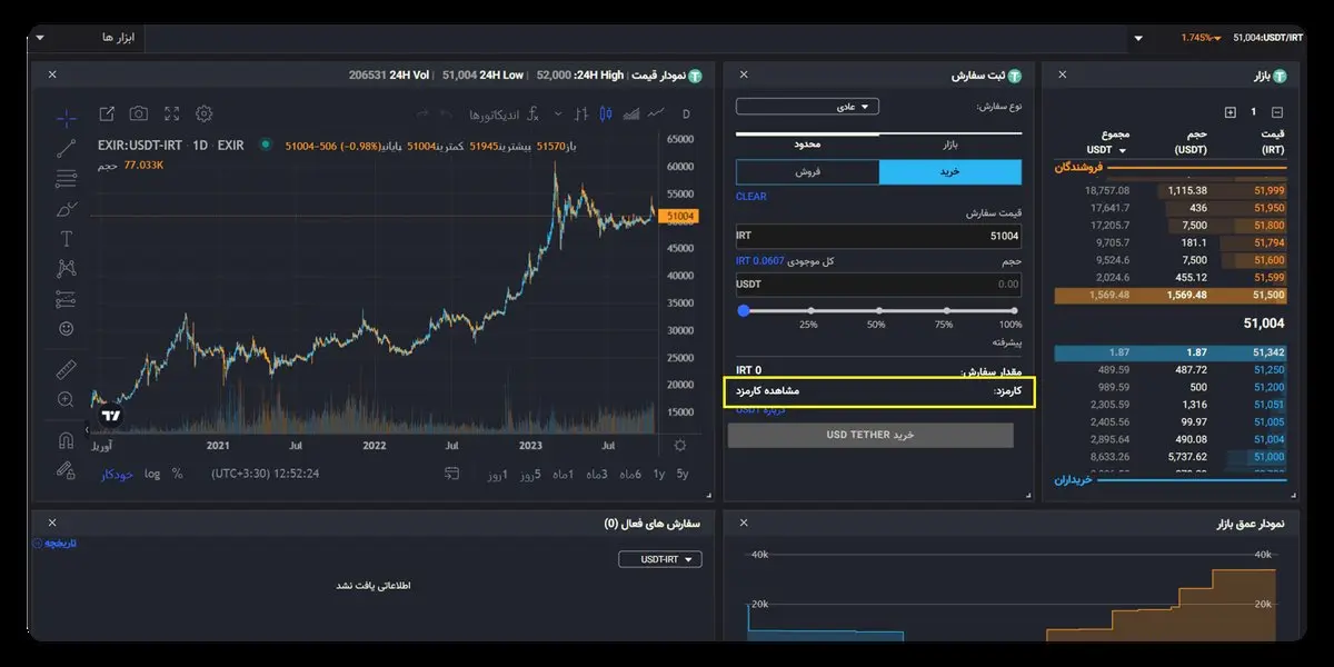 صرافی‌های باسابقه چطور در بازار پرنوسان رمزارز دوام آورده‌اند؟
