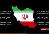 آمار تجارت ایران در سال ۹۹+فیلم