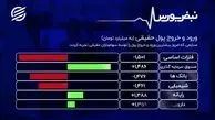 روی نبض بورس (۹۹/۱۱/۲۸) + فیلم