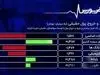 عوامل موثر بر بورس کدامند؟