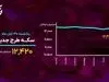 پایان هفته قرمز بورس رقم خورد