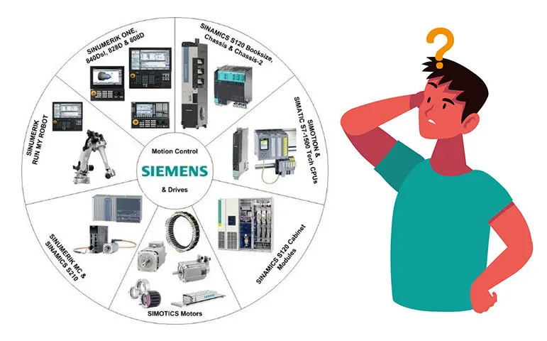 تغییر بزرگ در کنترل صنعتی به لطف زیمنس!