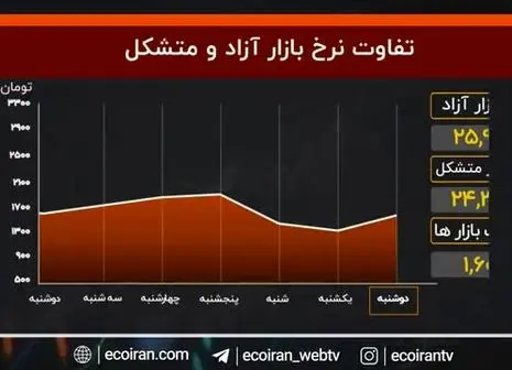 منتظر سکه ۱۵ میلیونی باشیم؟