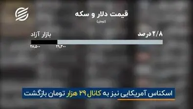 نوسان قیمت دلار تا کجا ادامه دارد؟ + فیلم