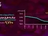 بیت‌کوین ۶۰ هزار دلار را پس میگیرد؟