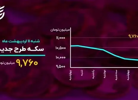 بیت‌کوین ۶۰ هزار دلار را پس میگیرد؟