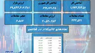 نجات بورس با صعود این نمادهای بورسی + نقشه بازار