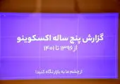 ​​​​​​​امکان خرید و فروش توکن داگز در صرافی اکسکوینو فراهم شد