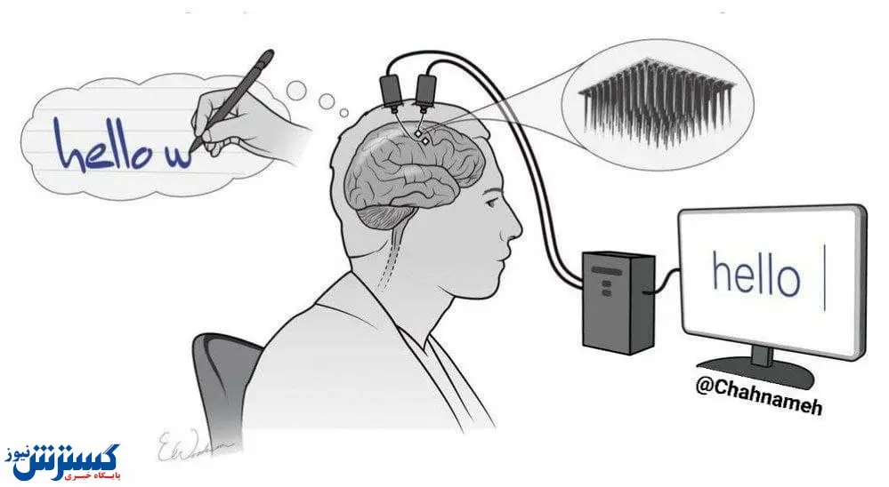 این دستگاه فکر شما را تایپ می کند!