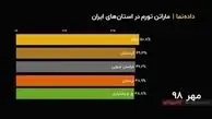 ماراتن تورم در استان های ایران/فیلم