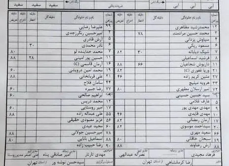 رسمی / استقلال دروازه بان خرید + عکس