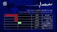 بورس همچنان در مدار نزولی +‌ فیلم