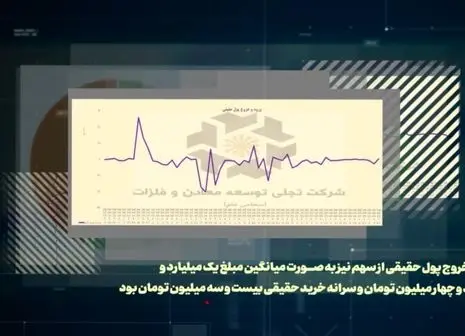 نگاهی به وضعیت سهام تجلی در بازار سرمایه