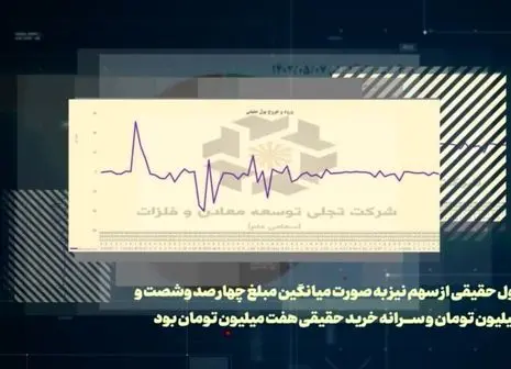 نگاهی به وضعیت سهام تجلی در بازار سرمایه