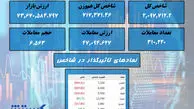 ریزش بورس ادامه دار شد + نقشه بازار