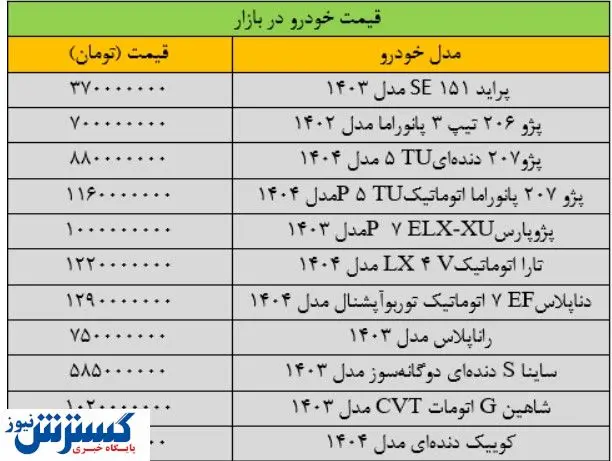 جهش میلیونی در خودروهای محبوب | آخرین قیمت پژو، سمند، شاهین، کوییک و دنا + جدول (۲۳ فروردین)