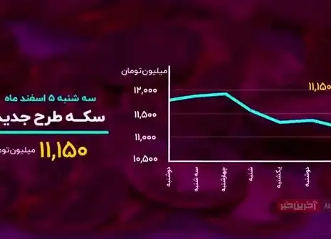 بیت‌کوین در اوج ماندگار است؟/ فیلم