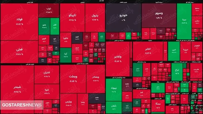 بورس همان سرخ غم انگیز