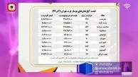 قیمت خرید وام مسکن! + فیلم