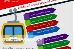 تله‌کابین کیش، پرچم ایران را در آلپ برافراشت