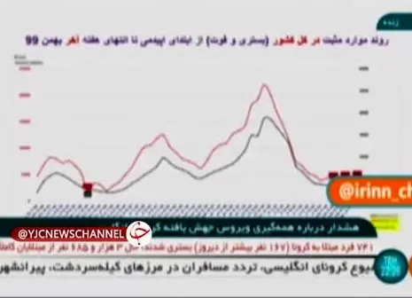  تزریق واکسن کرونا اجباری است؟