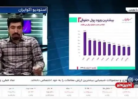 کدام سهم در صنعت پتروشیمی جذاب است؟/ فیلم