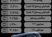 قیمت محصولات بهمن موتور دنده عقب گرفتند | دیگنیتی ۵۵ میلیون تومان ارزان شد