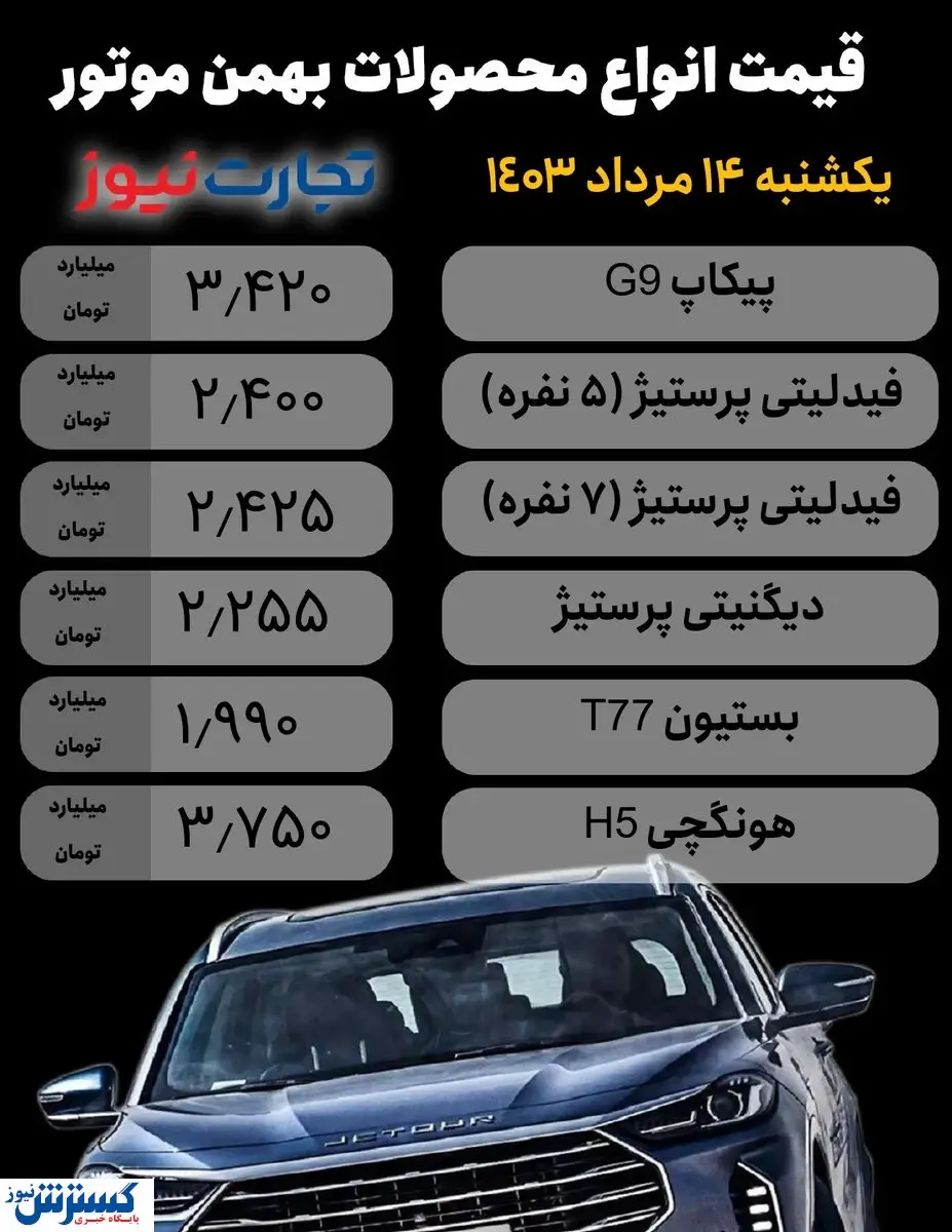 افزایش ۸۰ میلیونی محصولات بهمن موتور | مجوز گرانی صادر شده است؟