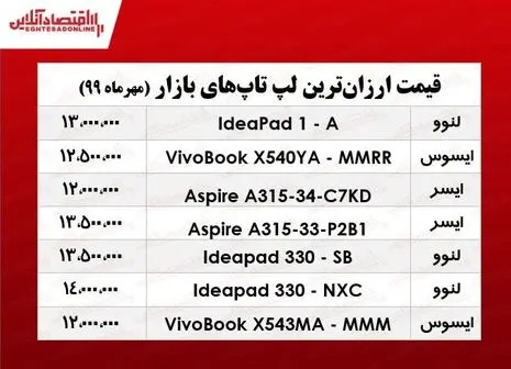 گوجه فرنگی ارزان می ‌شود؟