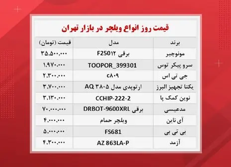 قیمت انواع ویلچر در بازار+ جدول