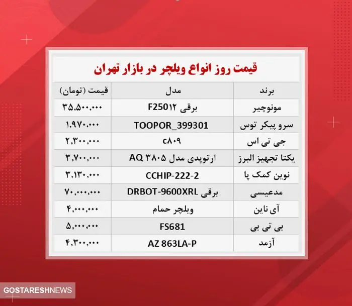 ویلچر در بازار چند؟(۲۳آبان)