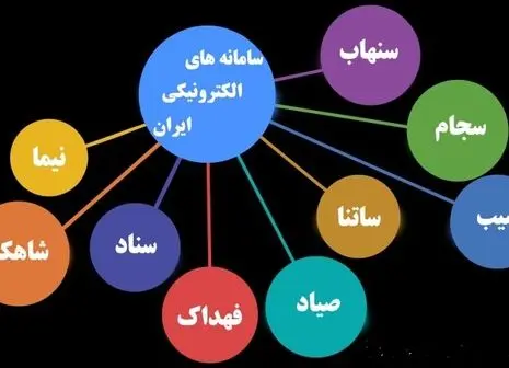 تولید در خطر سیاست‌های غلط مالی دولت