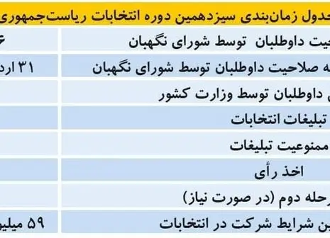 ۱۰ نامزد خوش‌شانس انتخابات چه کسانی هستند؟