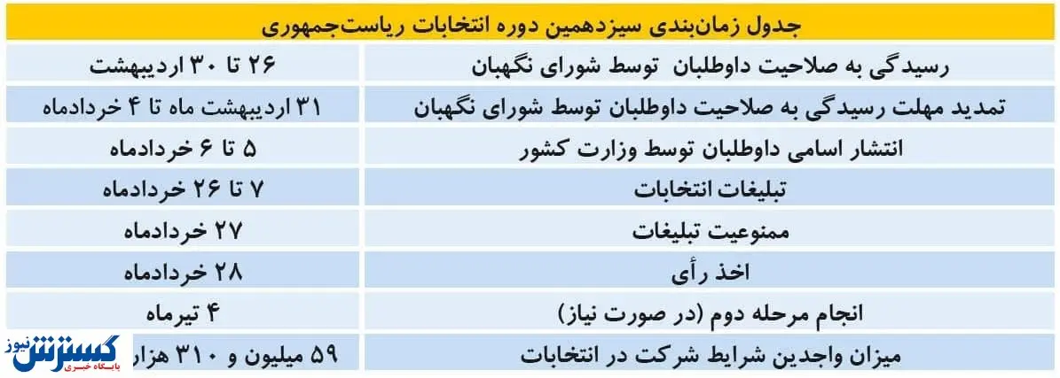 زمانبندی انتخابات ریاستجمهوری اعلام شد