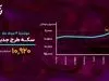 حباب سکه افزایش یافت