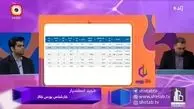 جهش قیمت فولاد در بورس کالا + فیلم