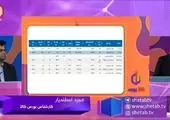 پیش بینی وضعیت بورس کالا + فیلم